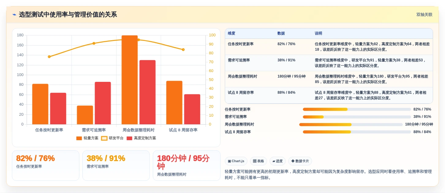 如何选择适合你的项目管理软件?2026年8款工具全面分析