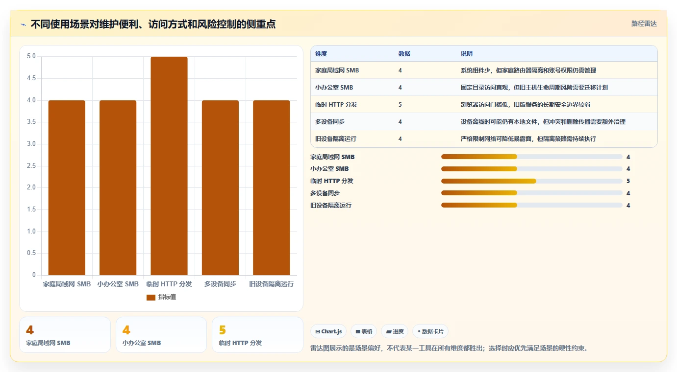 2026年效率之选:6款最佳win7共享文件软件全面对比