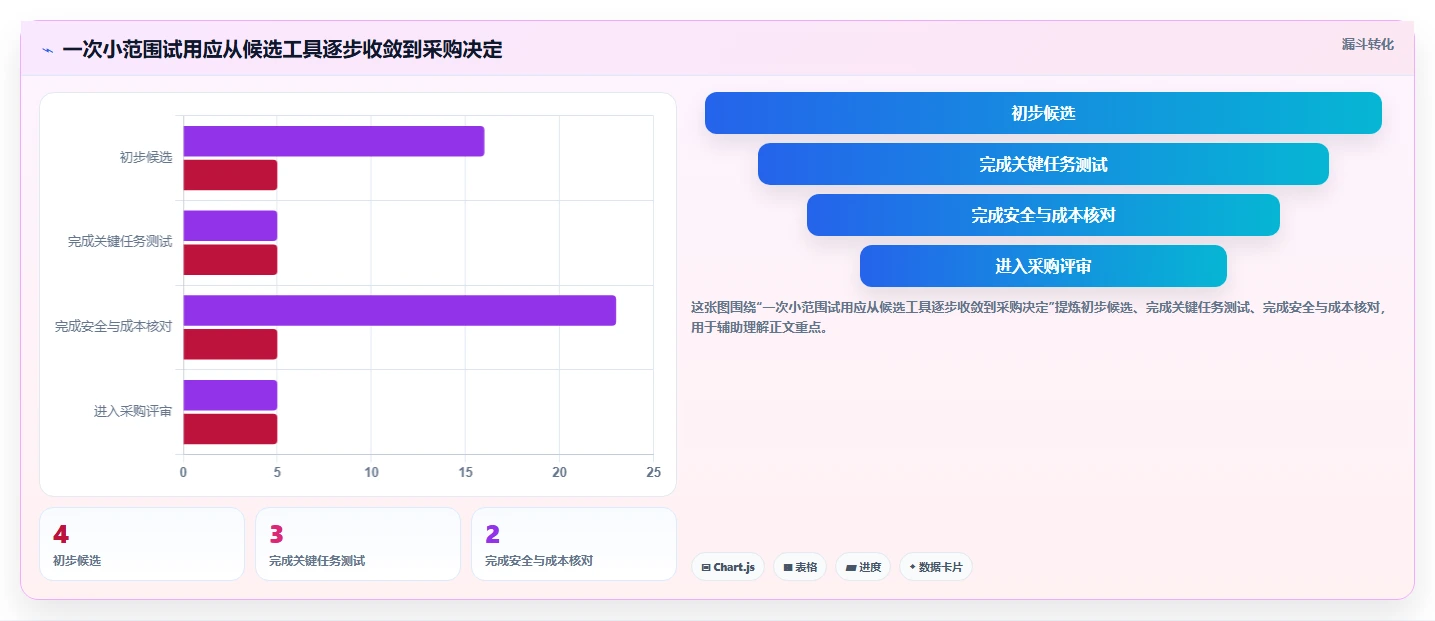 如何选择适合企业的在线甘特图制作工具?2026 年必读指南