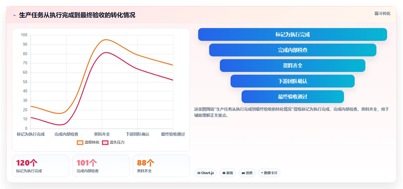 项目管理新趋势：2026年最受欢迎的8款生产任务进度系统盘点