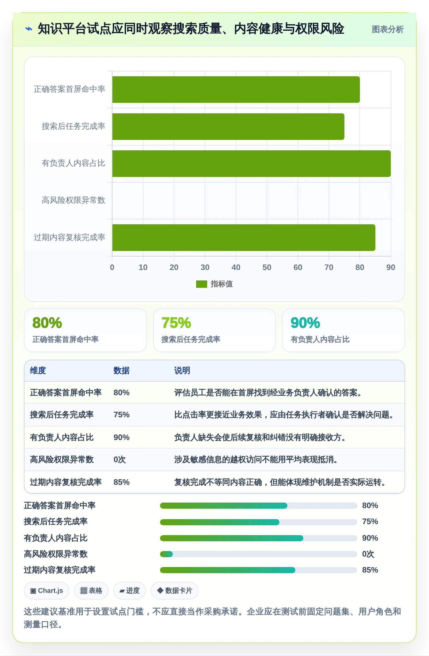 2026年知识管理革新：8款顶尖知识库及知识平台工具对比
