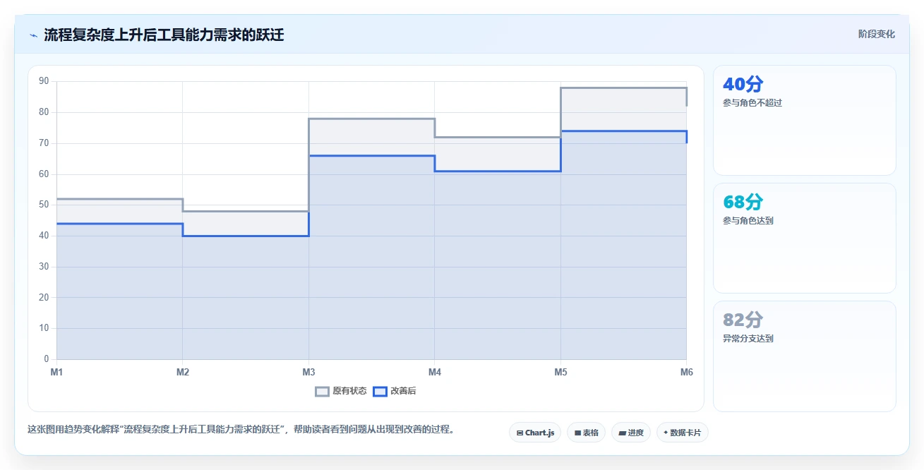 2026年项目管理必备:6款画流程图比较好的工具深度对比