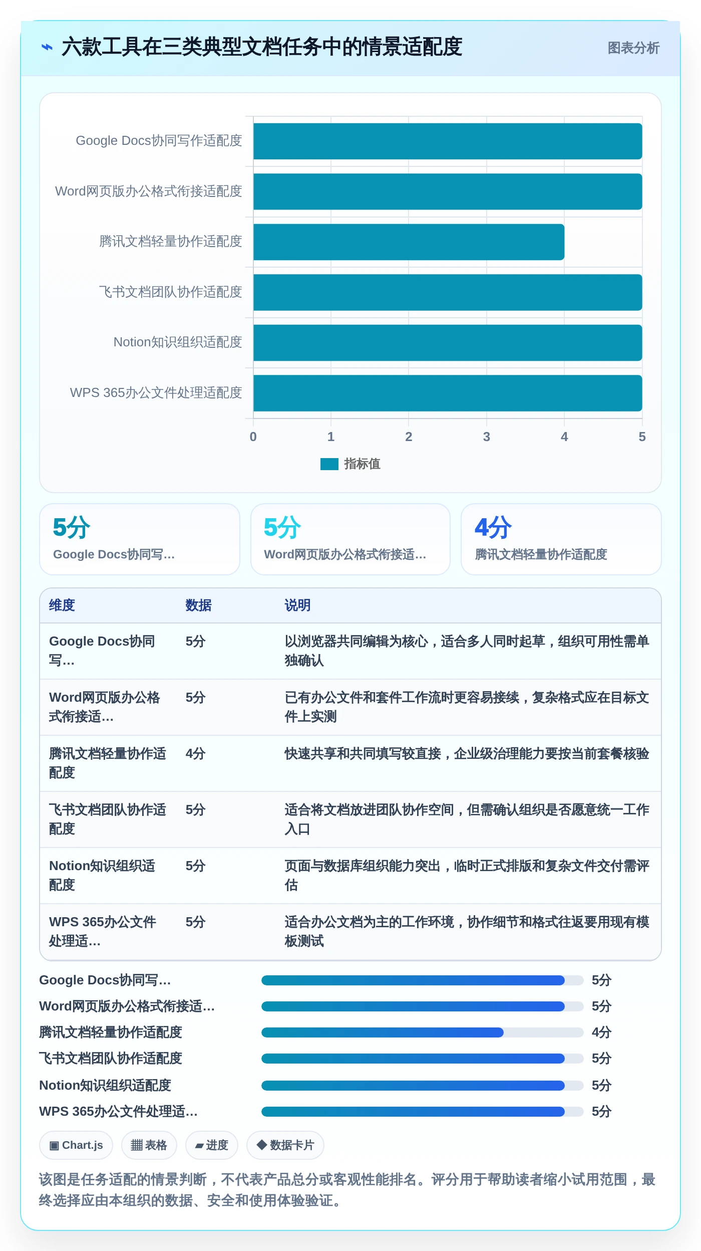 2026年效率之选：6款顶级在线云文档工具深度对比