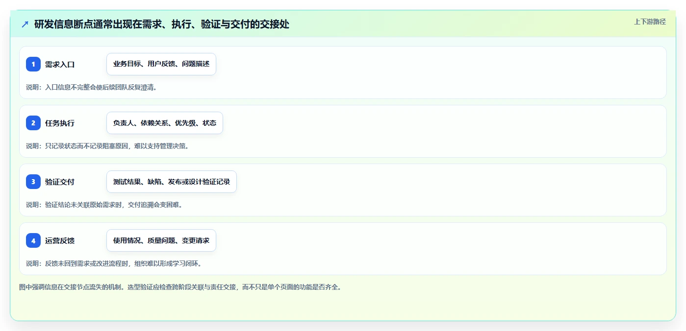 2026年研发部门管理软件选型指南：6大工具助力效率提升
