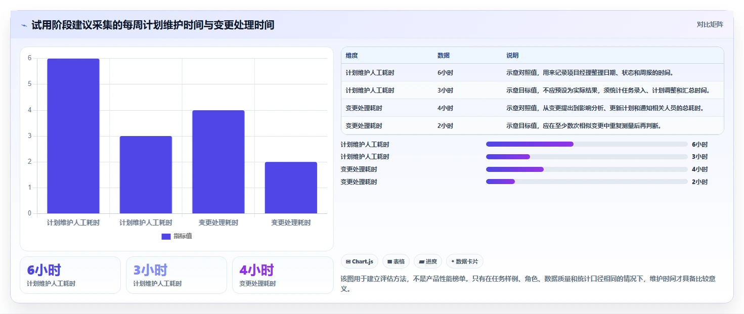 2026年项目管理革新:6款顶级进度框图软件大盘点