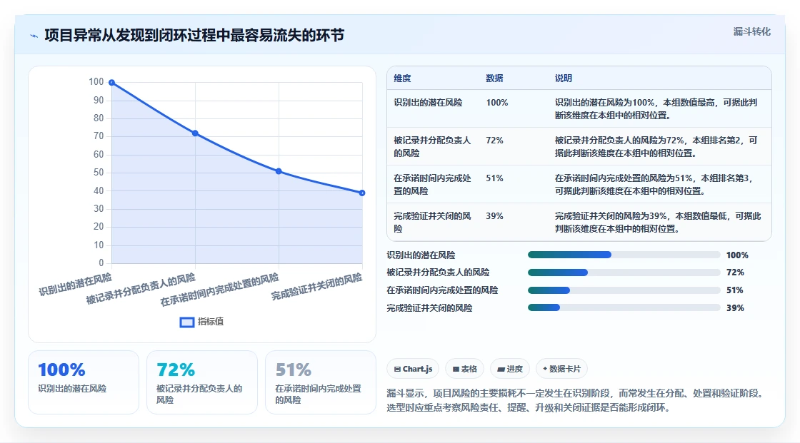 2026年项目经理必看:6款最强项目管理工具哪些大比拼