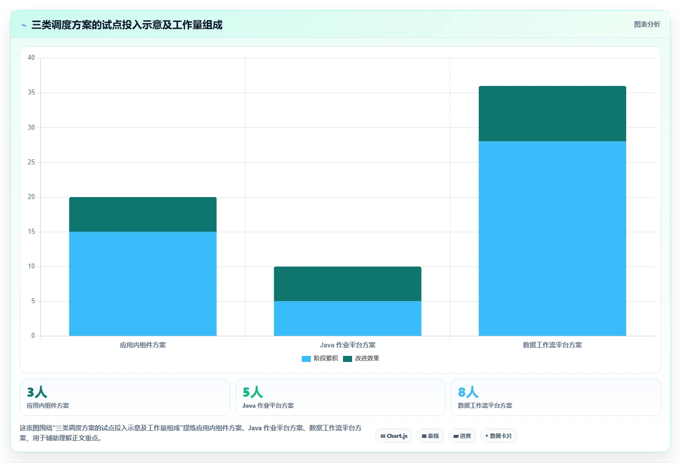 任务调度软件工具盘点：2026 年最热门的 5 款工具