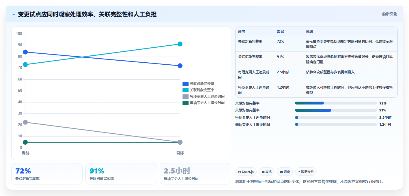 2026年汽车行业必备：7款顶尖汽车项目管理五大工具全面对比