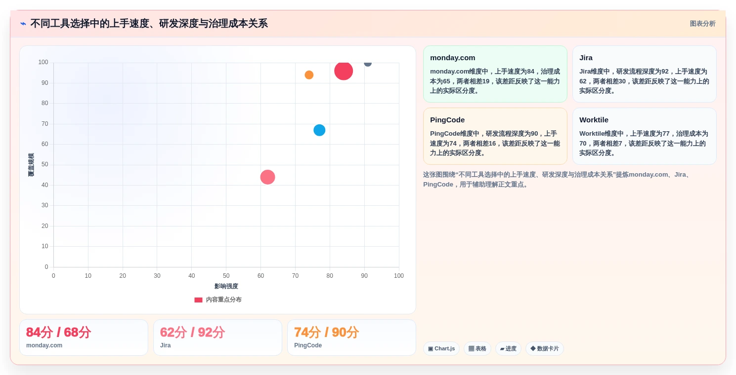 monday项目管理工具选型指南:2026年研发团队必备TOP 5