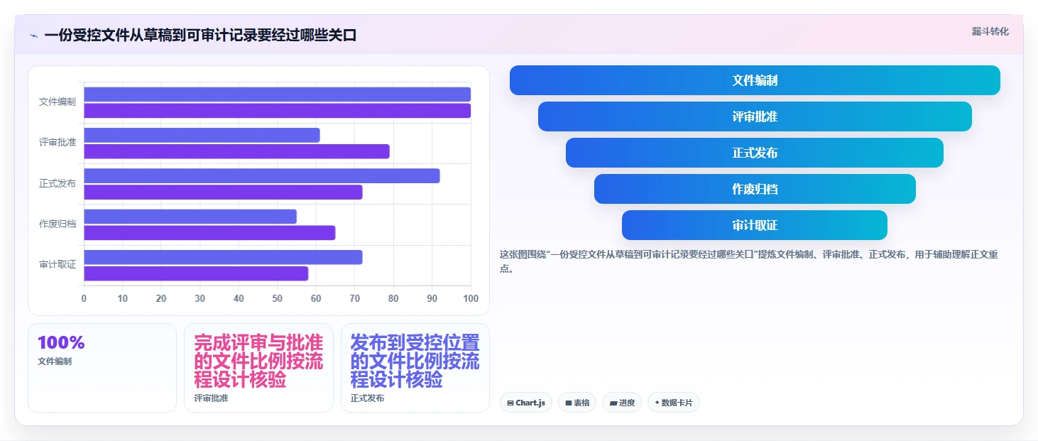 提升效率必看：2026年6款热门iso文档平台工具盘点
