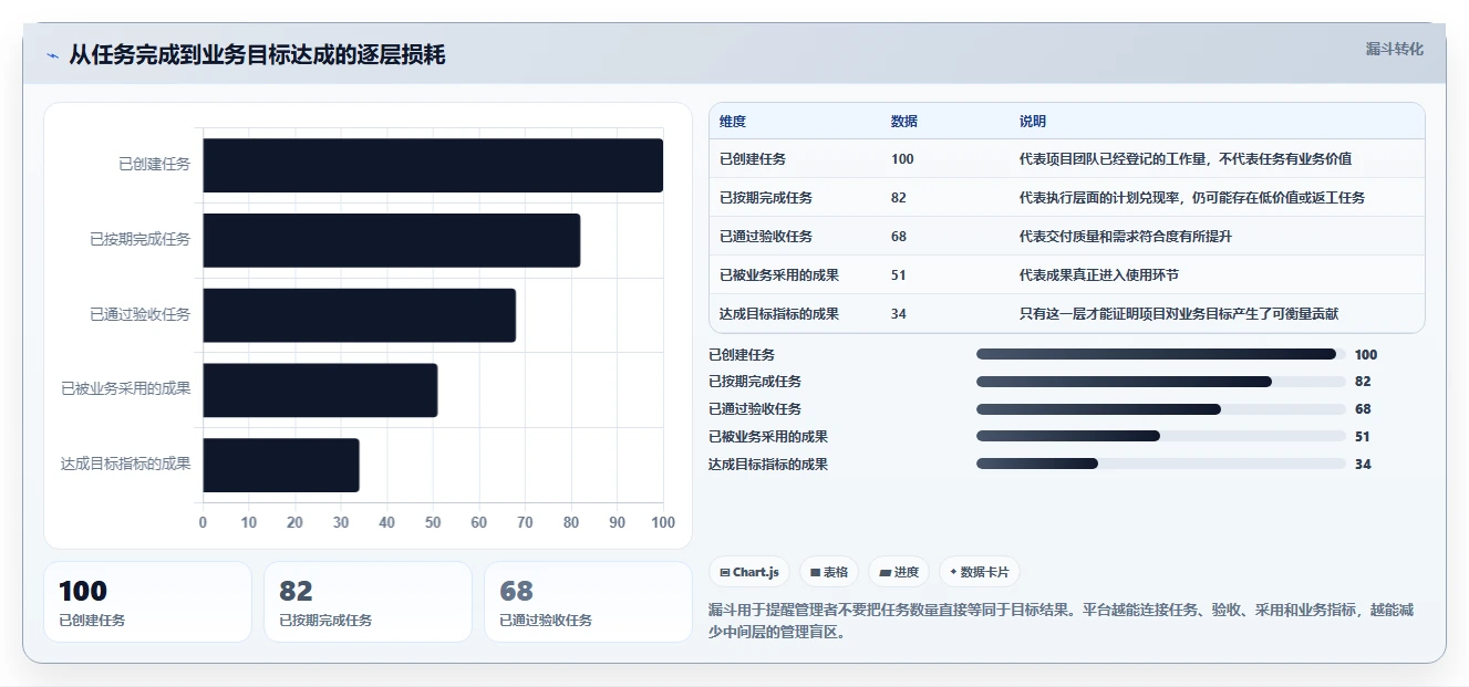 项目管理新趋势:2026年不可错过的5个计划与目标管理平台推荐