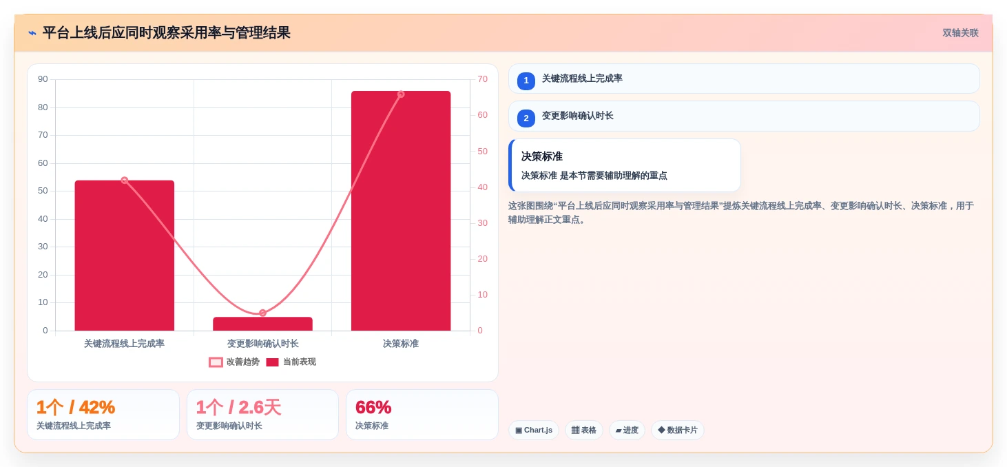 解密2026年汽车研发管理平台选型指南:8大必备功能全面分析