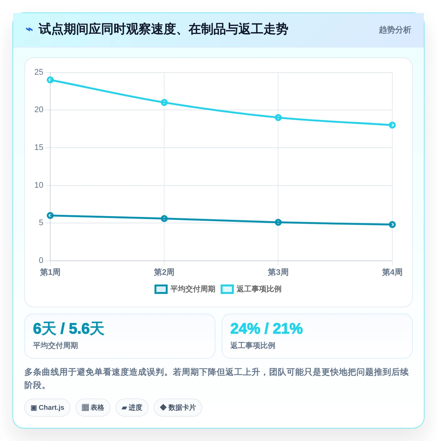 轻松驾驭复杂项目:2026年7款优秀项目管理golang工具推荐