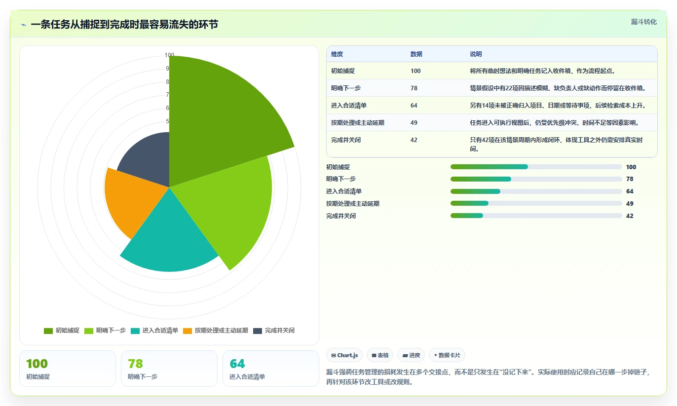 2026年效率神器:6款顶级任务编辑器工具深度对比