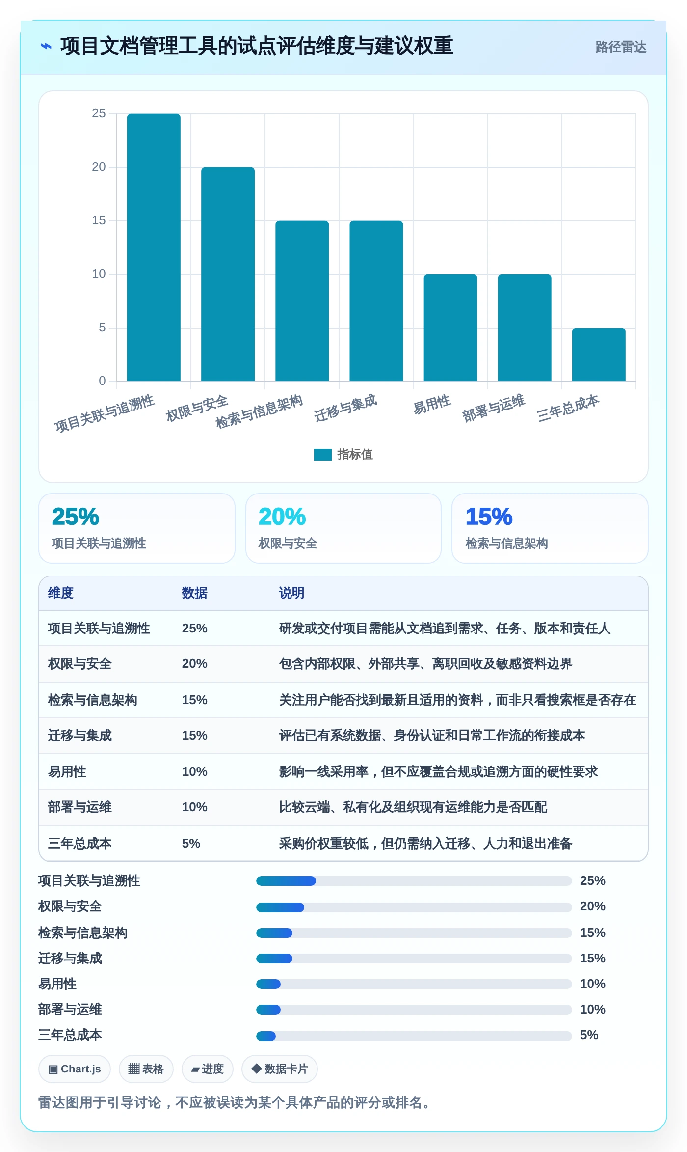 项目经理必读：2026年如何选择最适合的项目文档管理工具有哪些？5款热门推荐