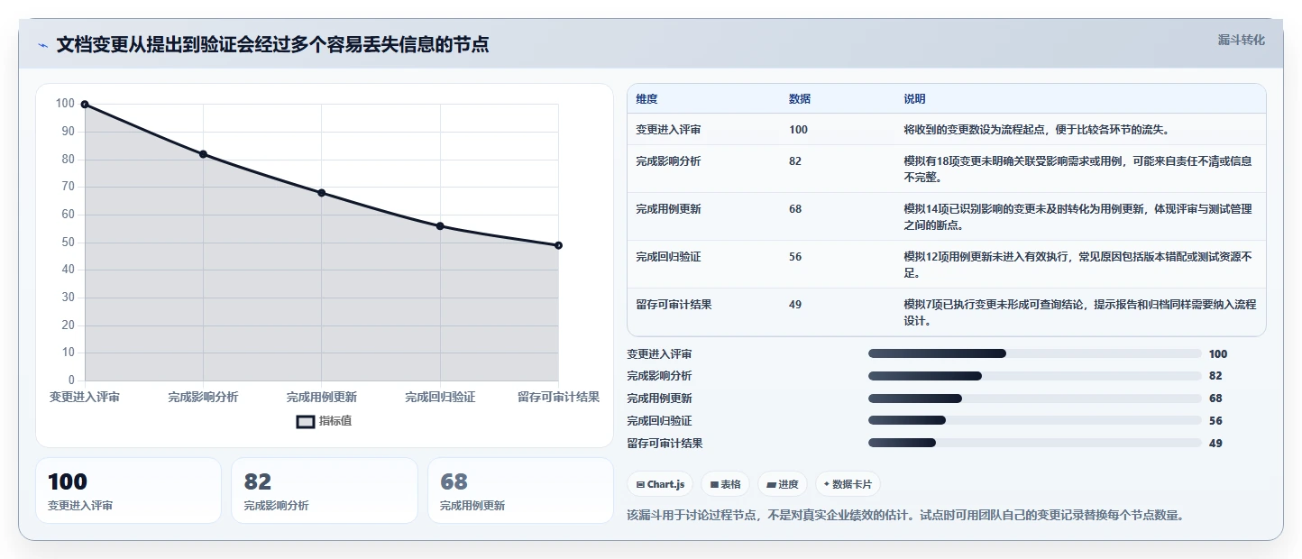 项目经理福音：2026年最值得投资的5款文档审查测试用例工具推荐