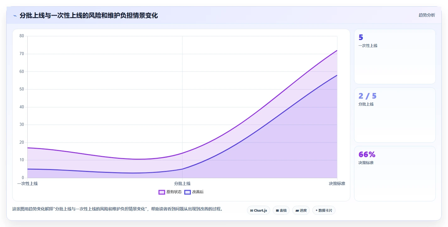 项目经理必读:2026年度5大测量管理系统进度管理工具全面评测