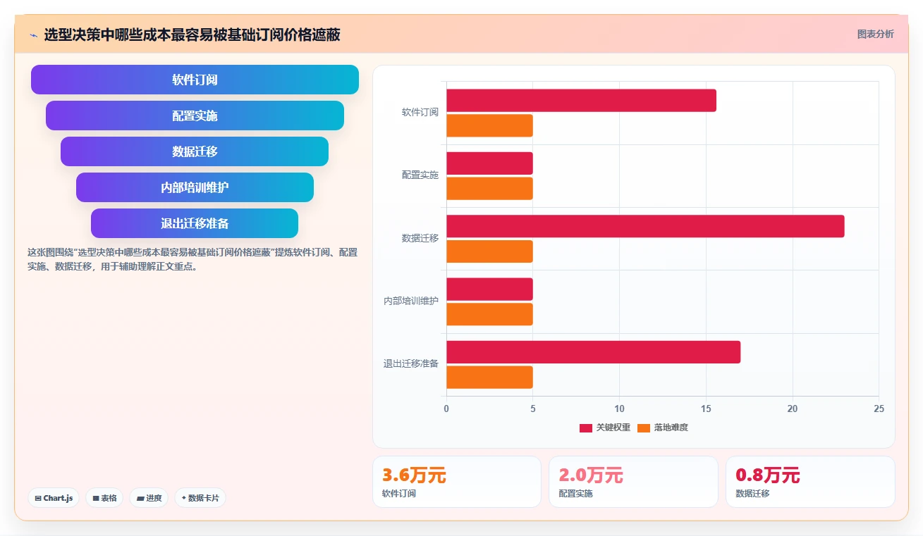 2026年适合中小企业的研发管理软件深度测评与推荐清单