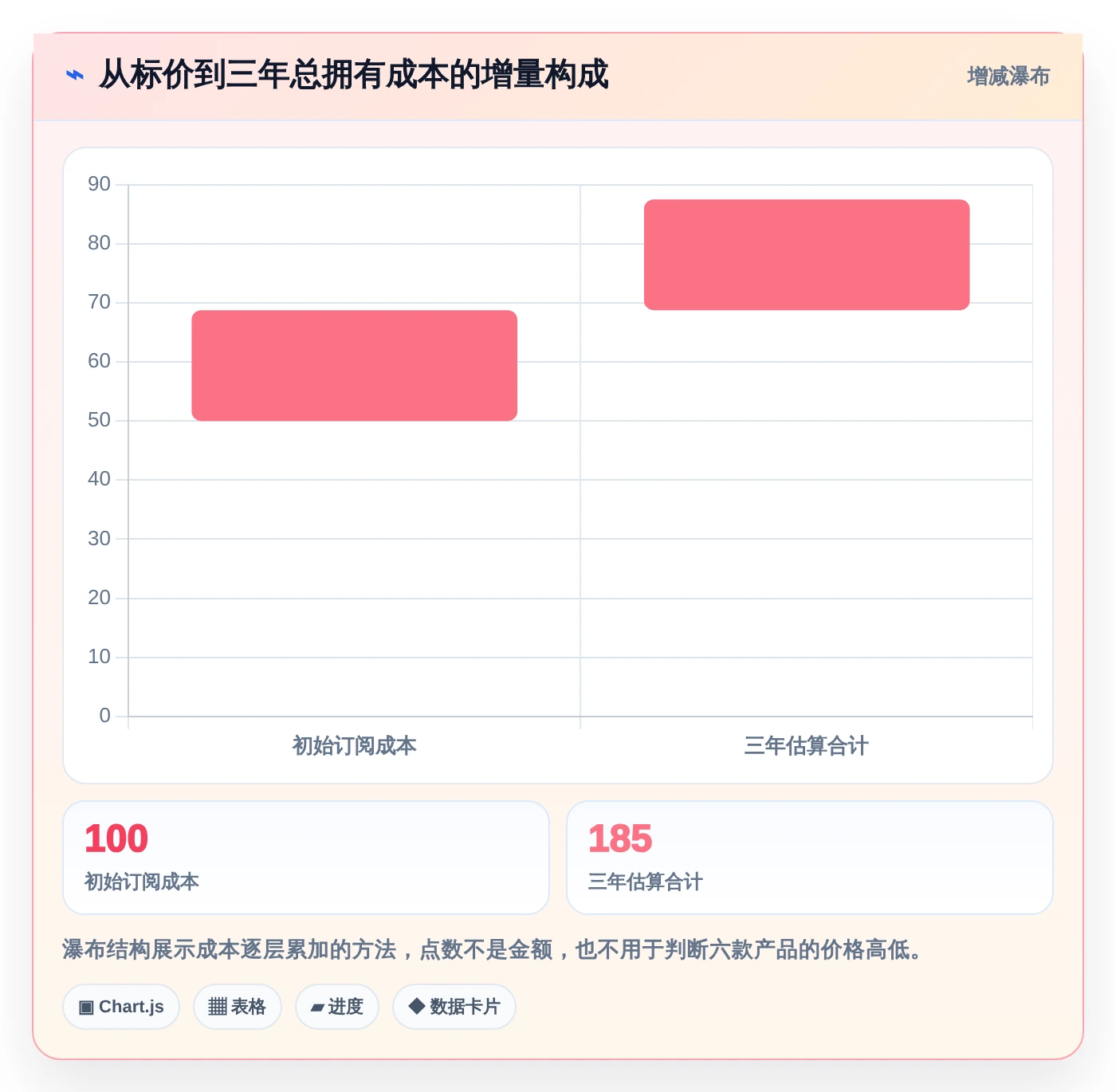 2026年效率之选:6款顶级零代码项目管理系统全面对比
