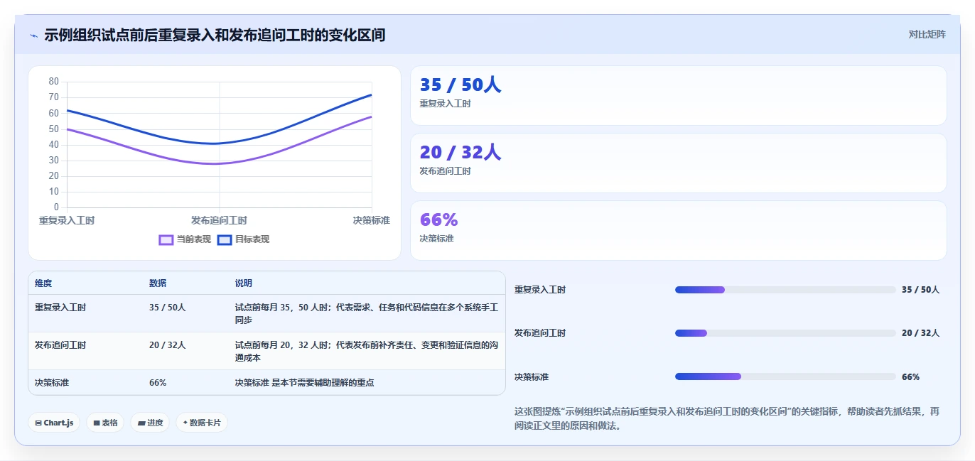 6款DevOps项目管理工具对比:哪一个最适合你的团队?2026年最新评测