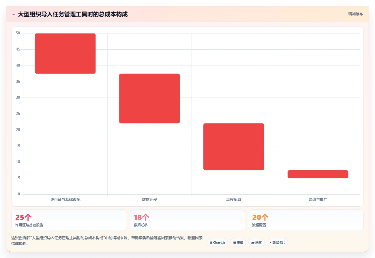 从新手到专家:2026年PC任务管理工具选购指南