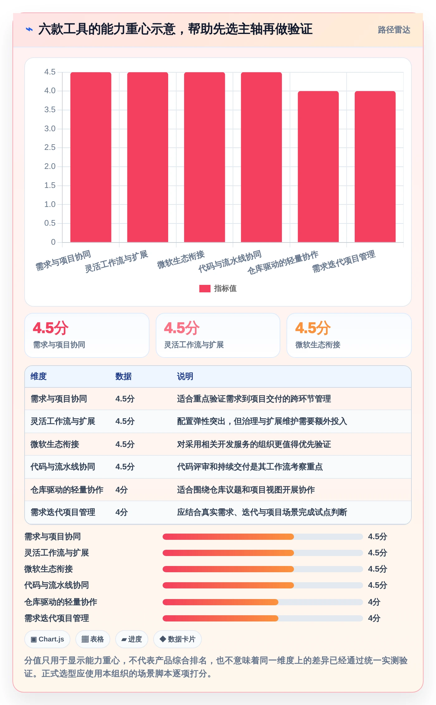 2026年软件流程工具大盘点:6款提升研发效率的必备利器