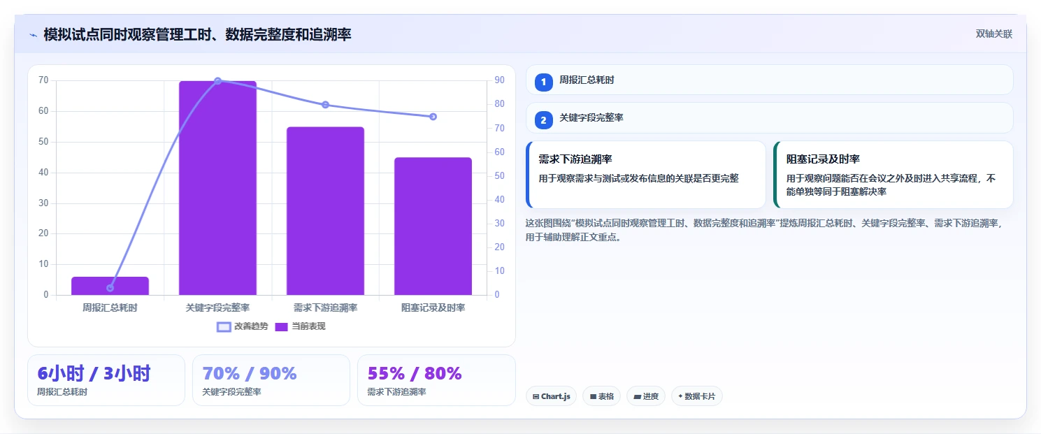 2026年效率之选:6款顶级it项目管理工具全面对比