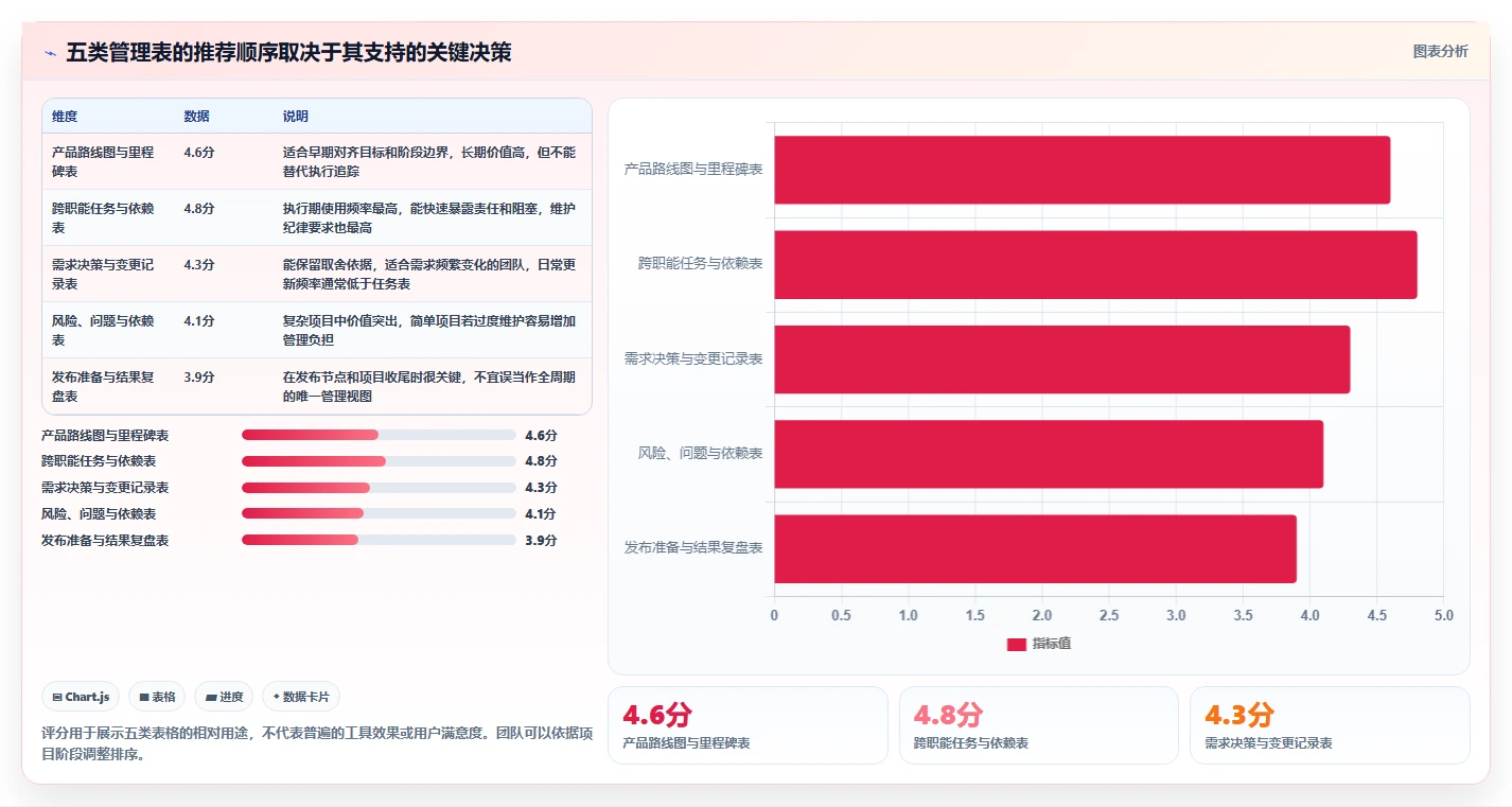选对工具事半功倍：2026年产品经理项目管理表TOP5推荐