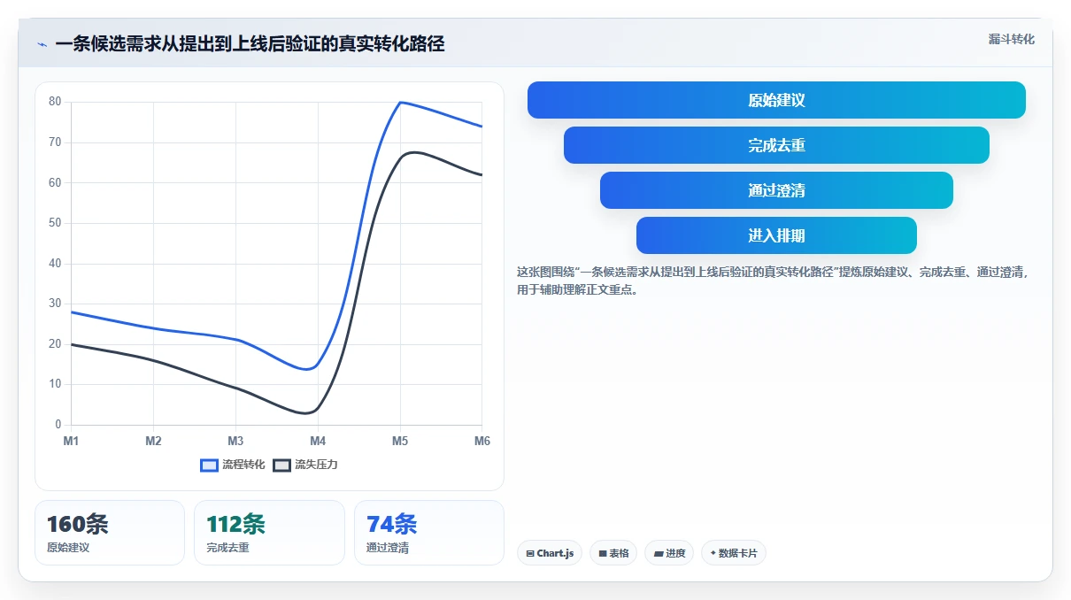 2026年低成本的需求管理工具哪家好?五款高性价比选型指南
