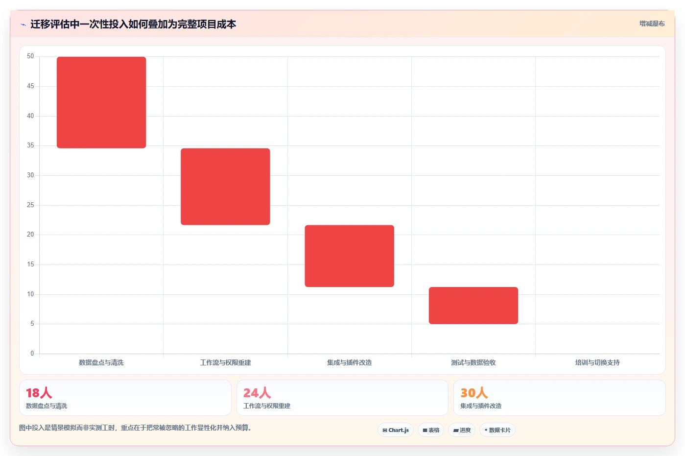 2026年 Jira 替代方案精选:7款企业级研发管理平台迁移指南