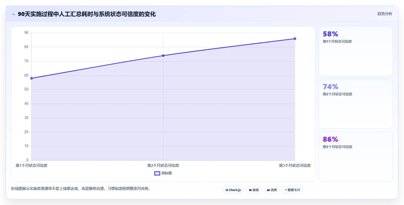 项目经理福音:2026年最值得投资的5大软件管理大里程节点计划表