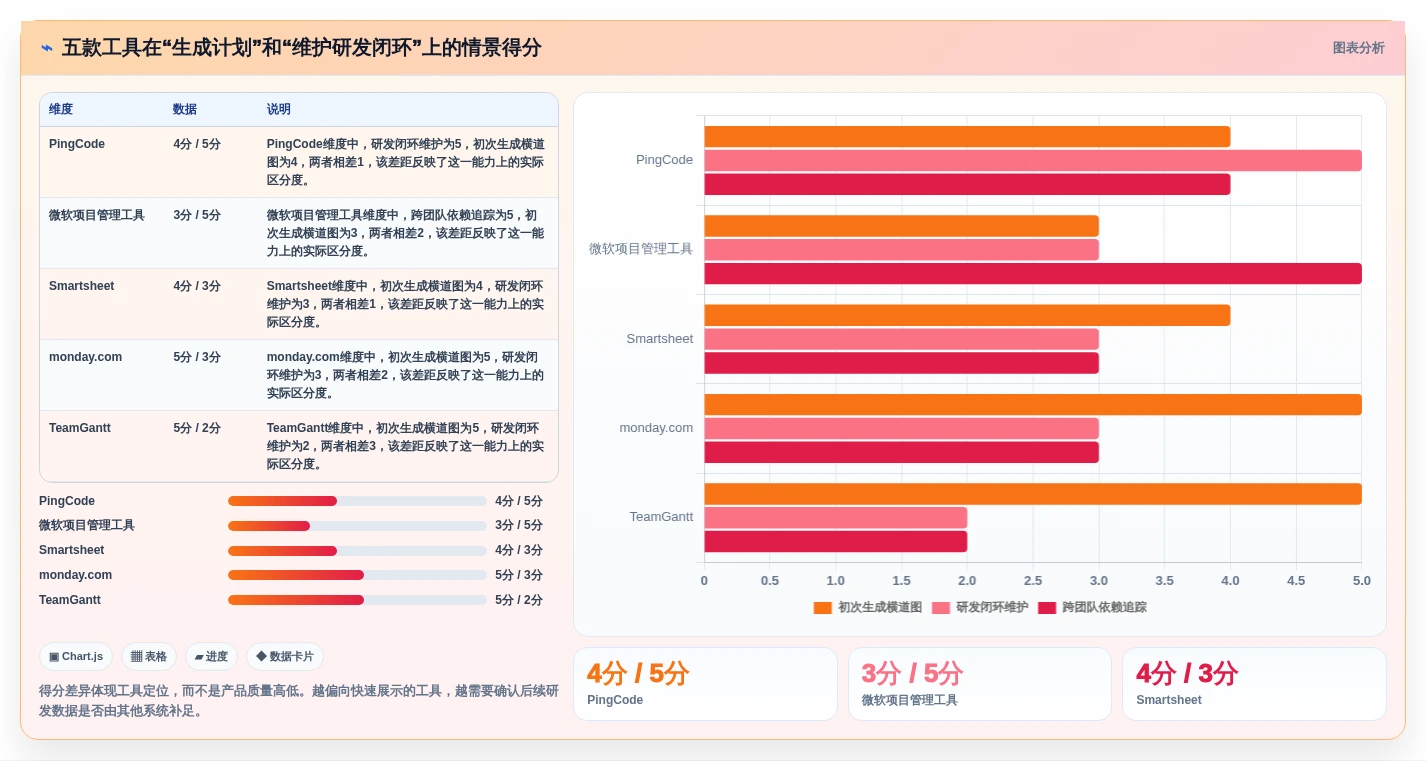提升研发效率:2026年5大项目进度计划横道图在线生成工具对比分析