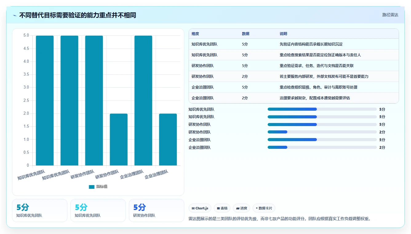 项目管理新趋势：2026年7款和Confluence相似的系统工具深度评测