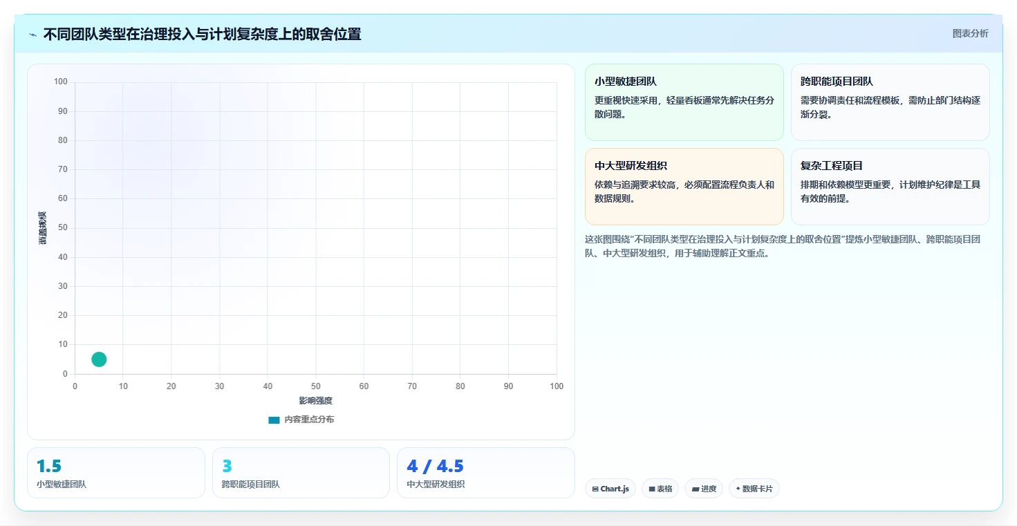 2026年项目管理可视化软件大盘点:8款提升效率的顶级工具