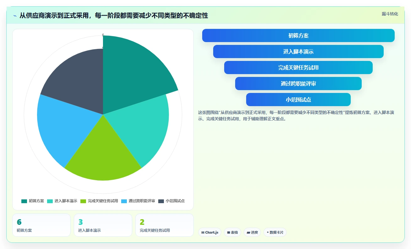 2026年医疗健康行业研发管理软件深度测评:哪家系统最好用?