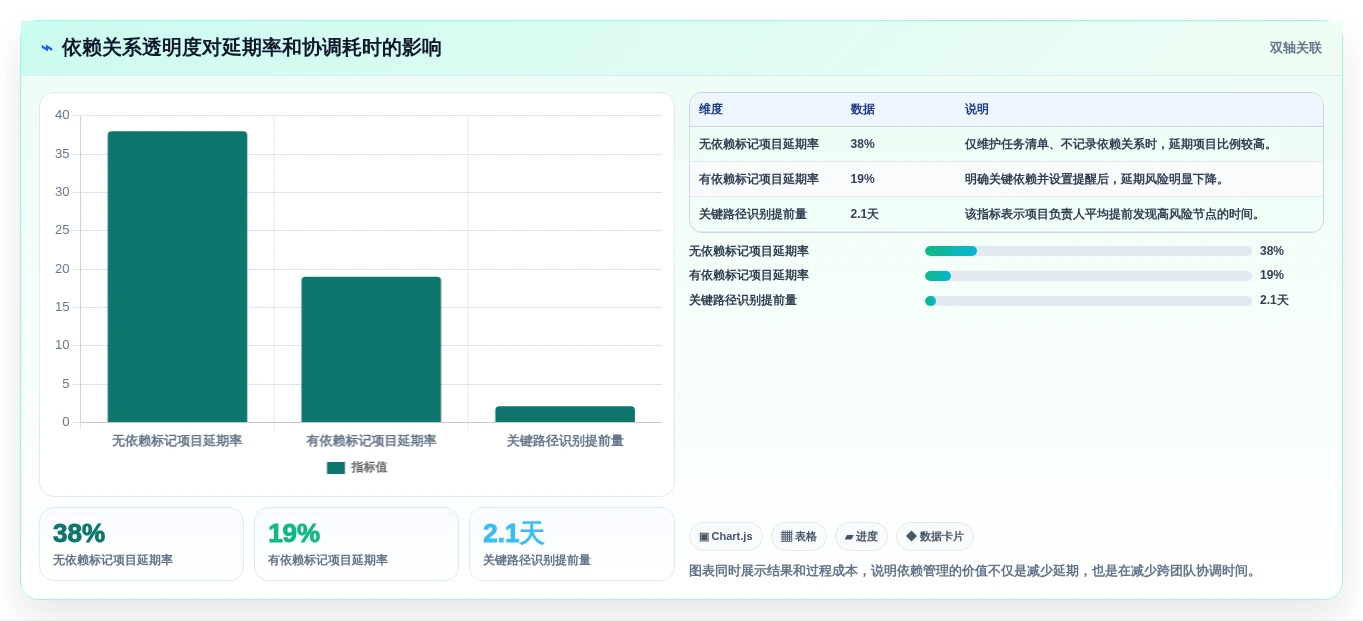 提升团队协作：2026年值得关注的8款工作事项跟踪系统推荐