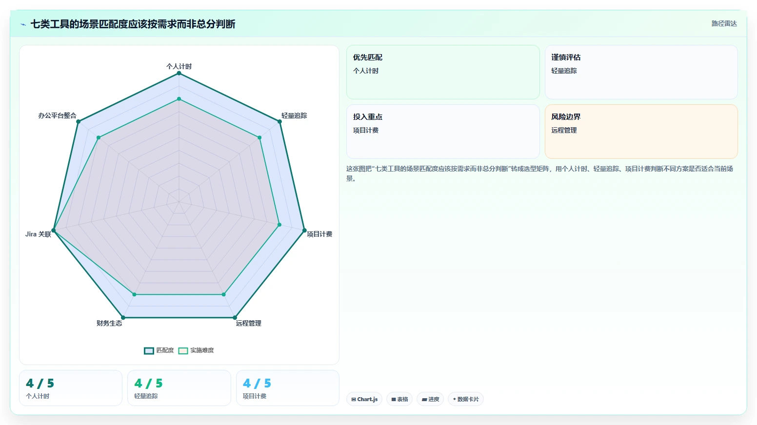 2026 年必备的 7 款工时计算软件工具盘点