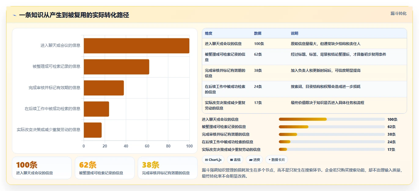 2026年知识管理的软件大盘点:6款提升工作效率的必备工具