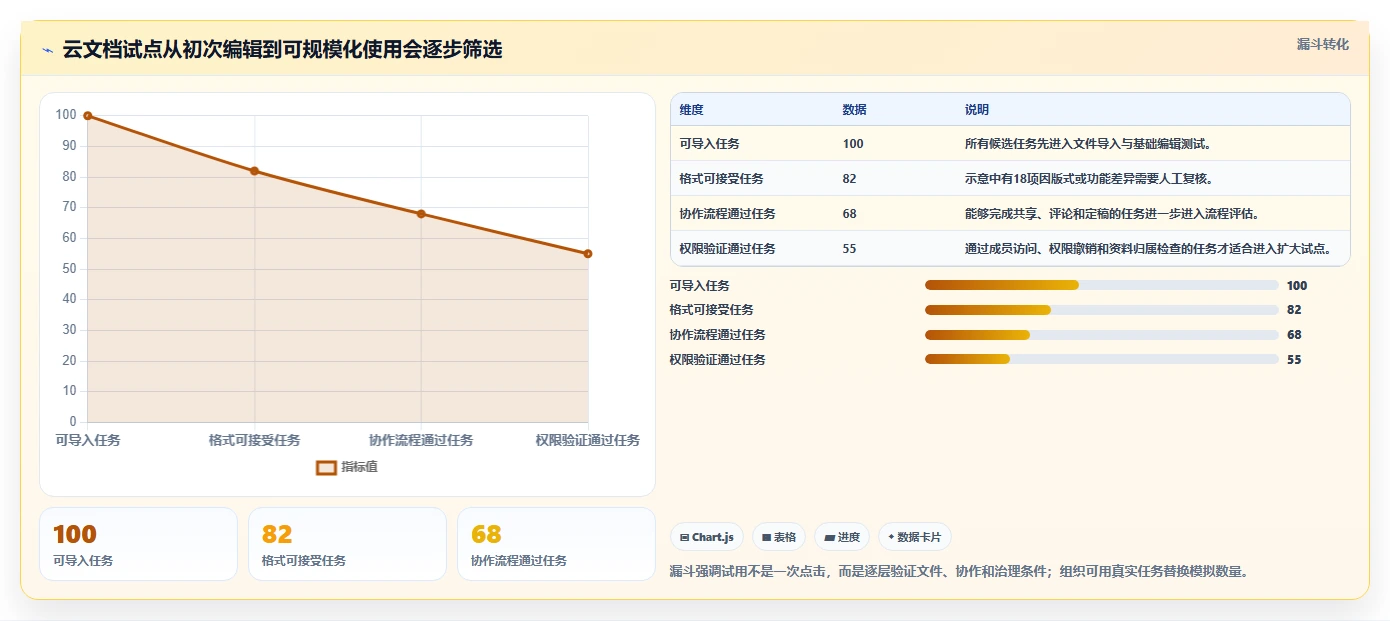 2026年效率之选:7款最受欢迎的在线云文档都有哪些全面对比