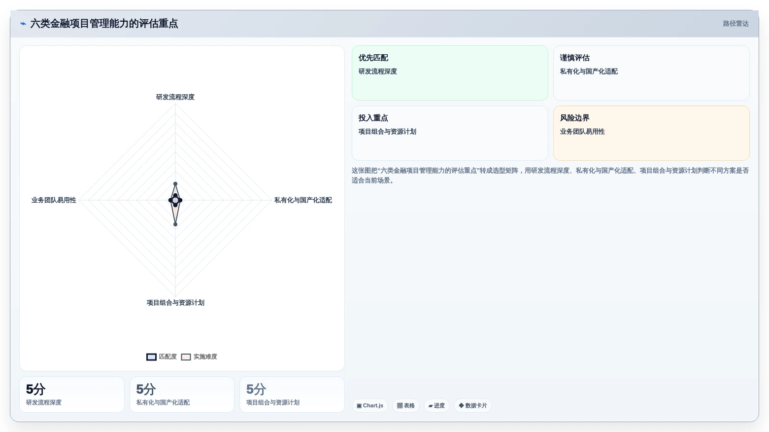 2026年金融行业项目管理软件选型指南：6款主流工具对比分析
