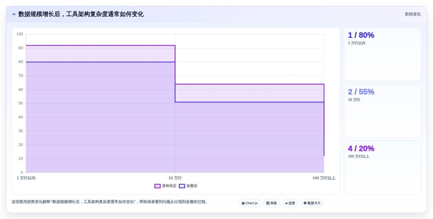 Excel文档处理工具选型指南:2026年提升办公效率的7大利器