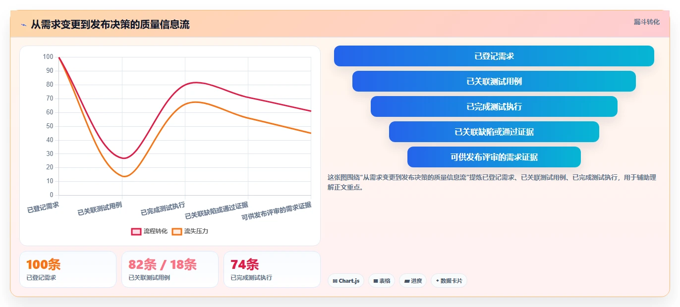 项目经理必读:2026年5大热门测试后台管理系统工具对比与推荐