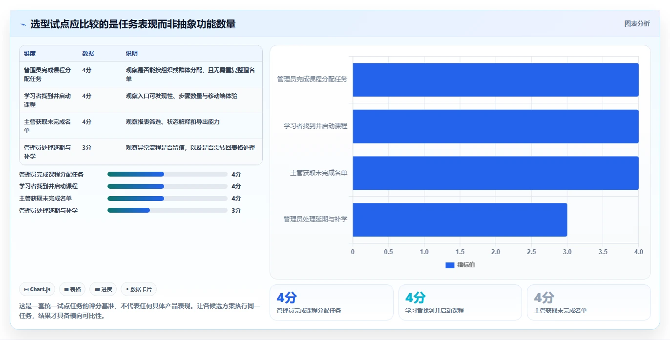 2026年学习管理工具大盘点:10款提升效率的顶级选择