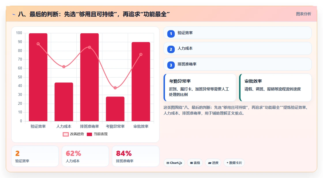 八、最后的判断:先选“够用且可持续”,再追求“功能最全”