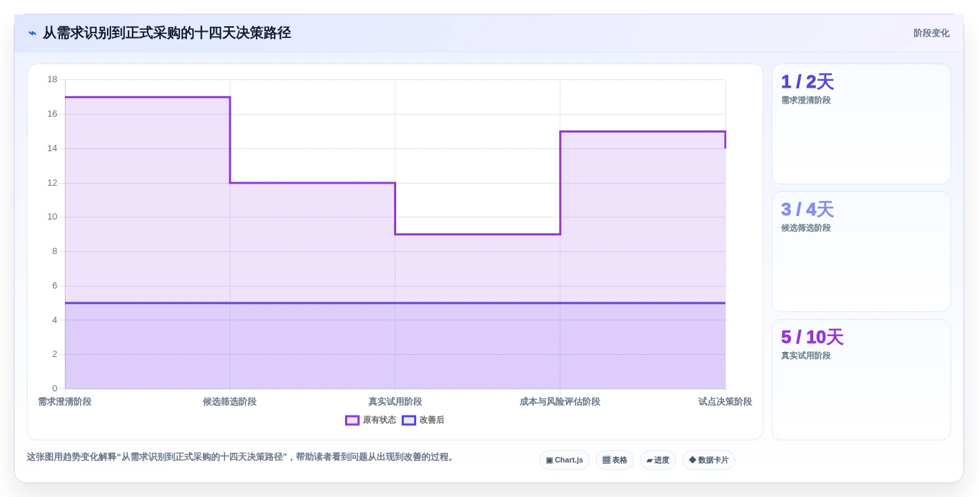 企业管理者必看:如何挑选适合团队的日程管理软件app?2026年选购指南