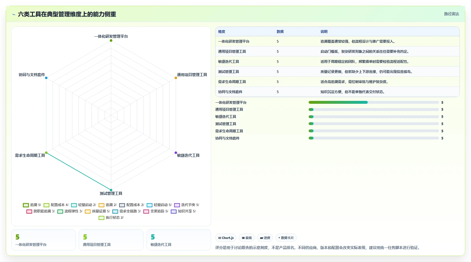 2026年效率革命：6大PingCode管理软件工具对比与选择指南