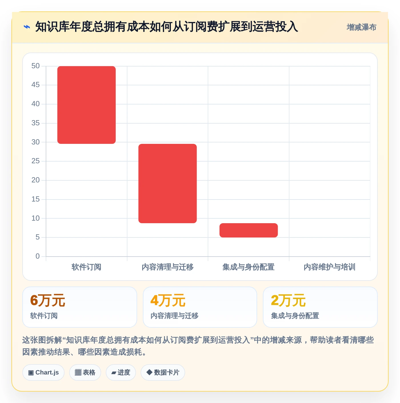 2026年效率之选:6大托管型知识库工具深度对比