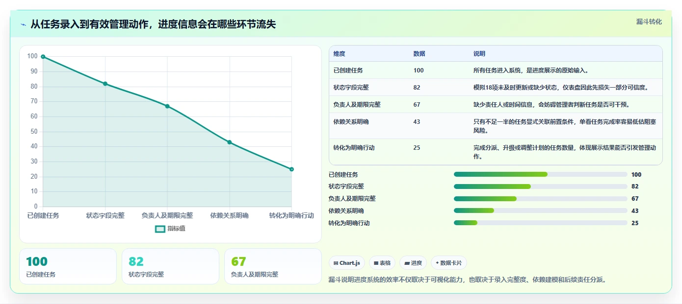 2026年效率之选：6款顶尖工作进度展示软件深度对比