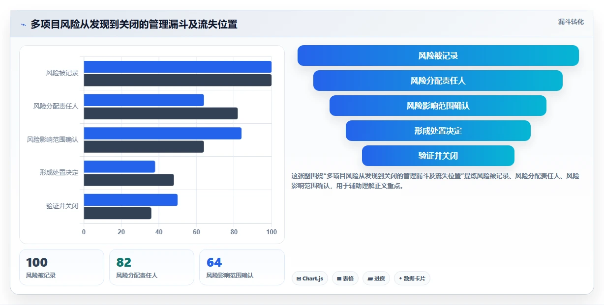 轻松应对复杂项目:2026年最值得投资的5款多项目并行管理软件