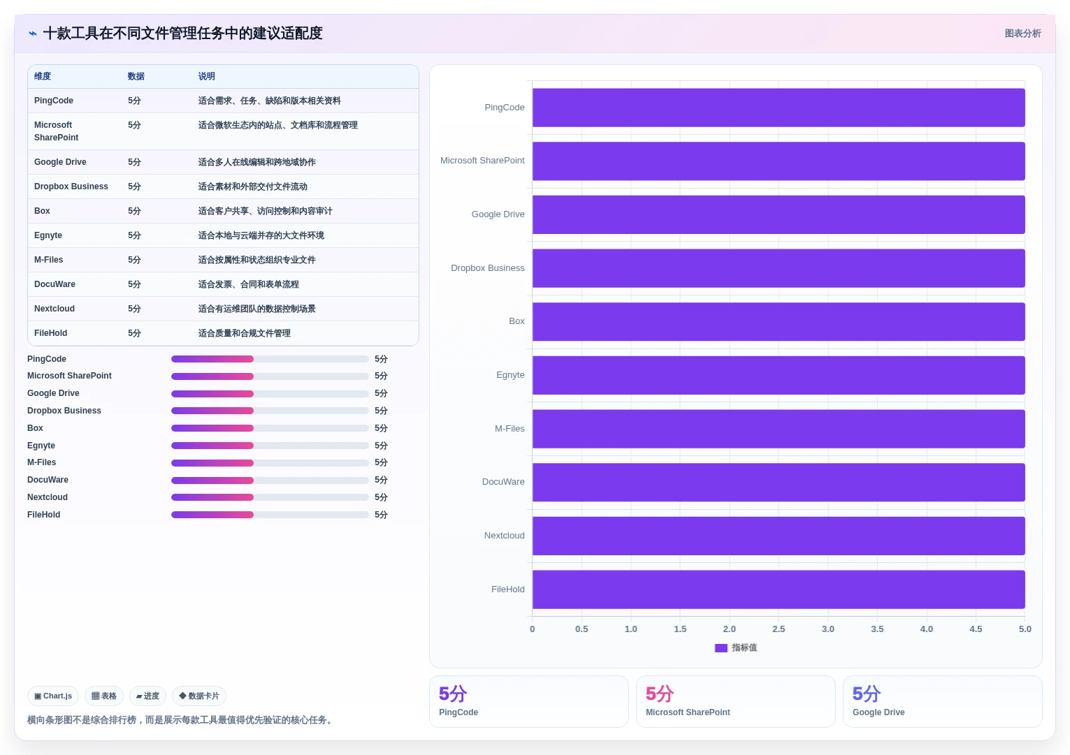 2026年效率革命:10大自动化文件管理工具全面对比